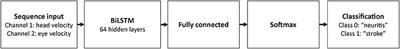 Artificial intelligence for early stroke diagnosis in acute vestibular syndrome
